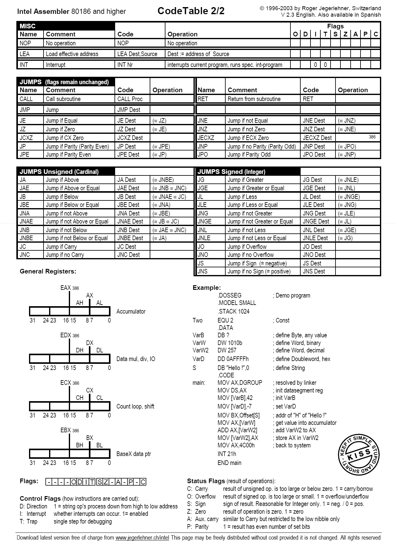 Part 2 of the above sheet